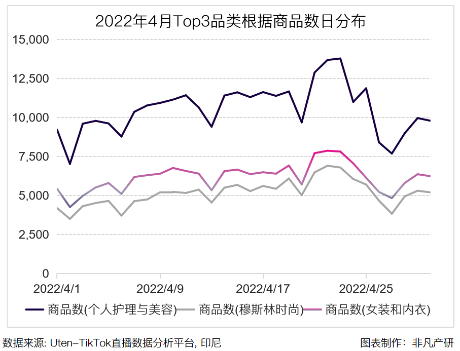 行业报告｜2022年4月TikTok Shop行业月报 · 原文图片 8