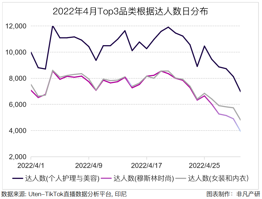 行业报告｜2022年4月TikTok Shop行业月报 · 原文图片 9