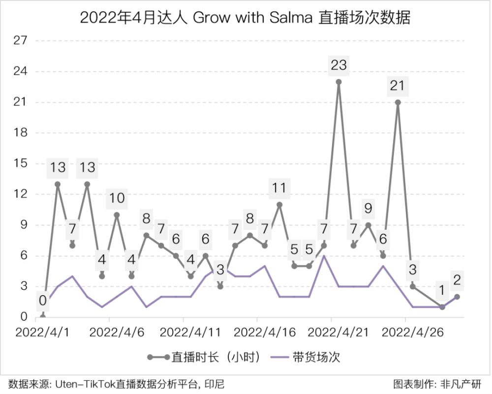 行业报告｜2022年4月TikTok Shop行业月报 · 原文图片 14