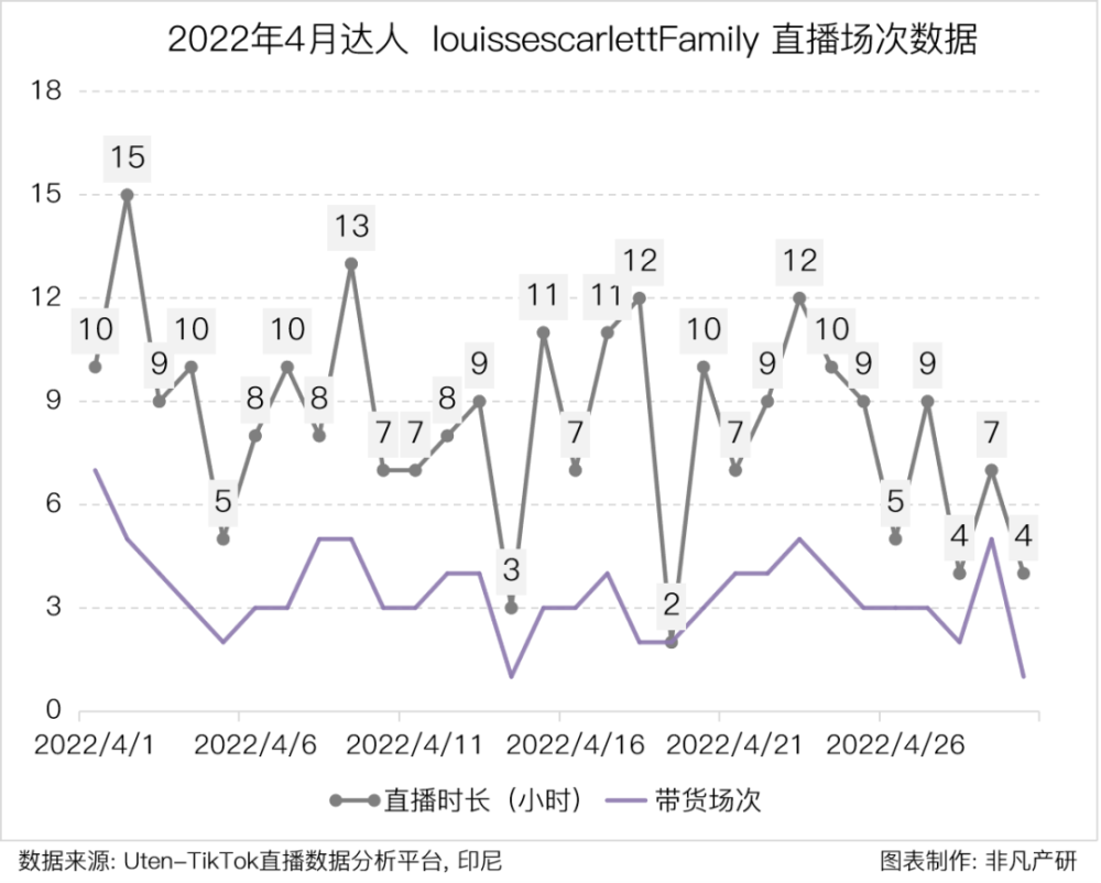行业报告｜2022年4月TikTok Shop行业月报 · 原文图片 16