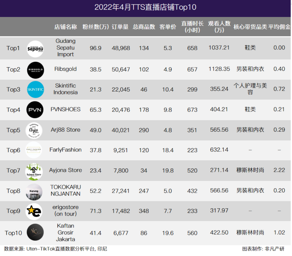 行业报告｜2022年4月TikTok Shop行业月报 · 原文图片 19