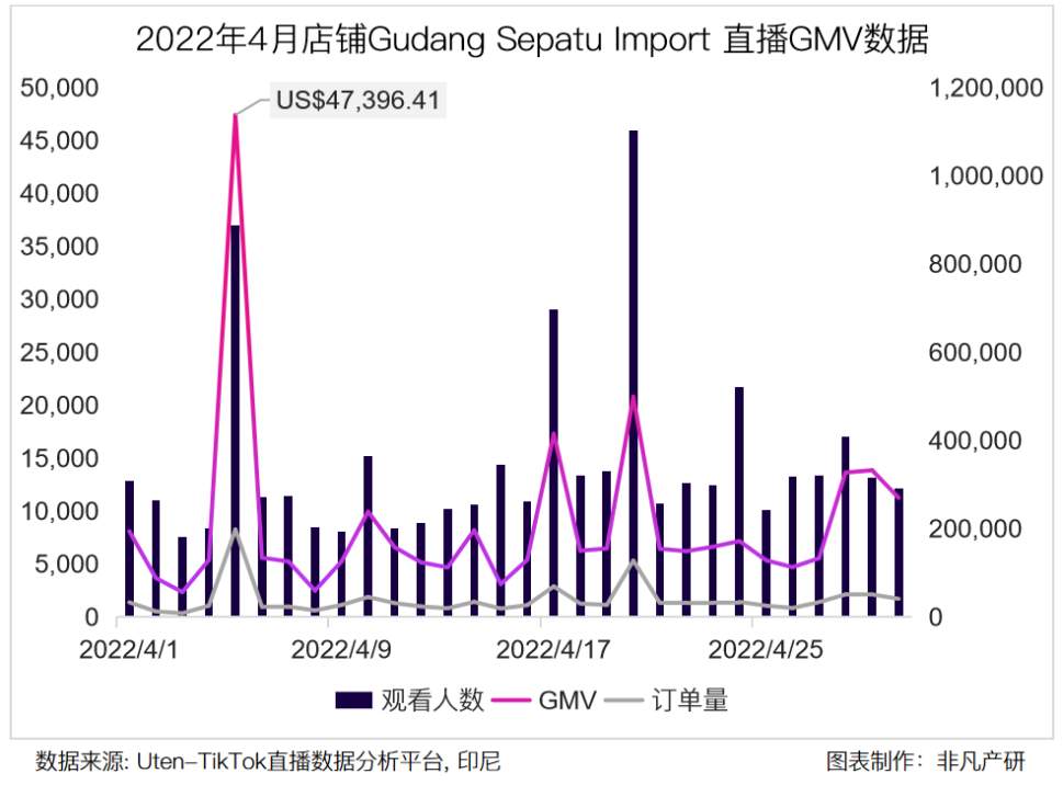 行业报告｜2022年4月TikTok Shop行业月报 · 原文图片 20
