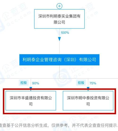 皇庭国际郑康豪图片