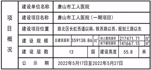 唐山市工人医院一期项目最新规划公示