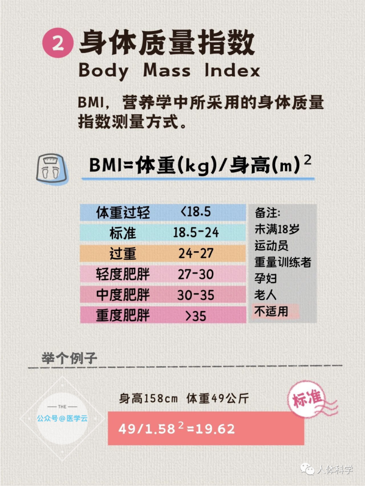 【科学减肥】什么是标准体重,bmi,体脂率