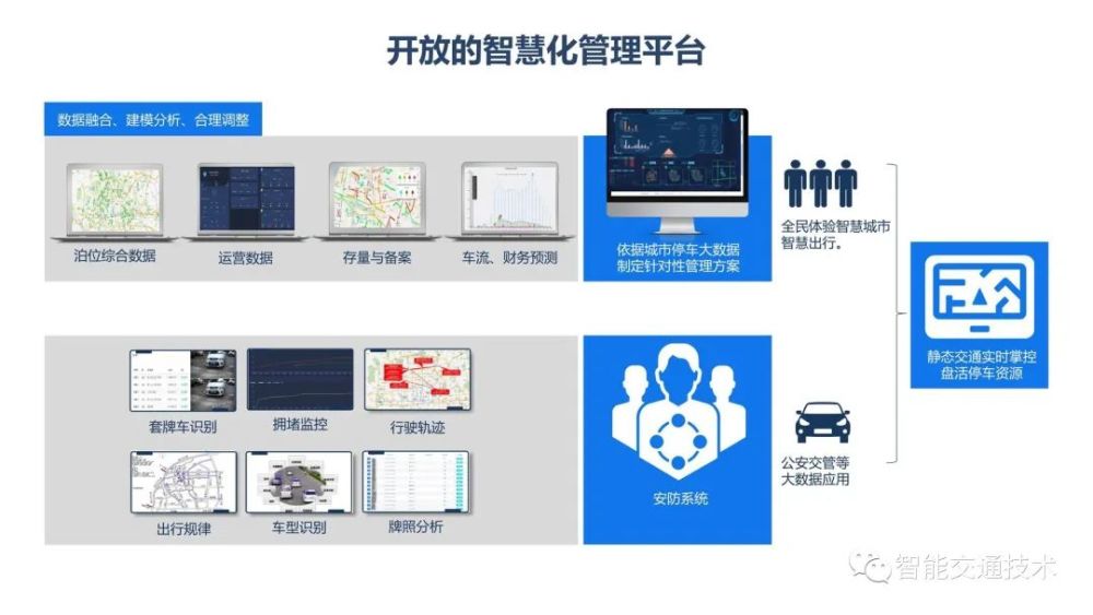 智慧停車賦能智慧出行智慧停車項目建議書ppt