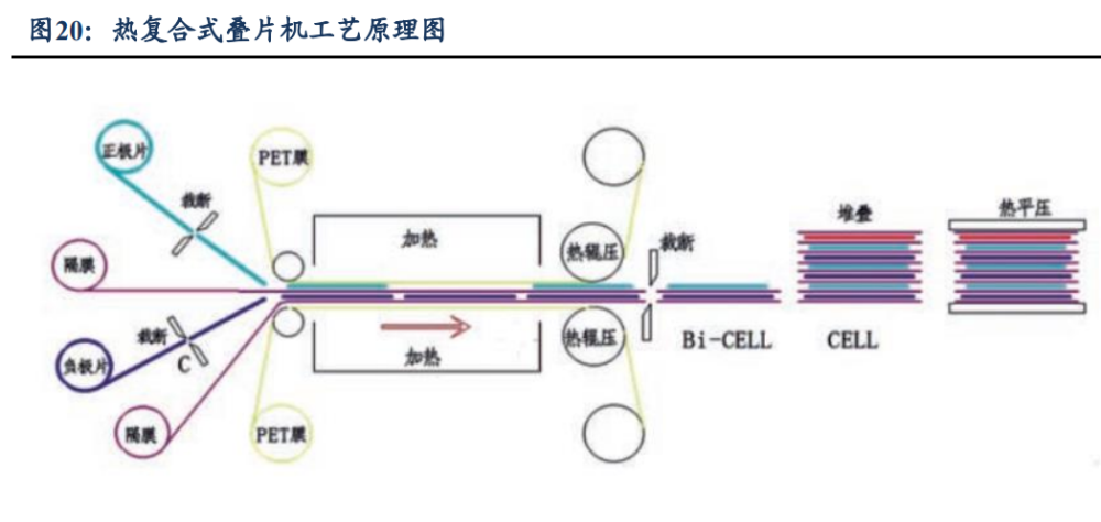 叠片机工艺流程图片