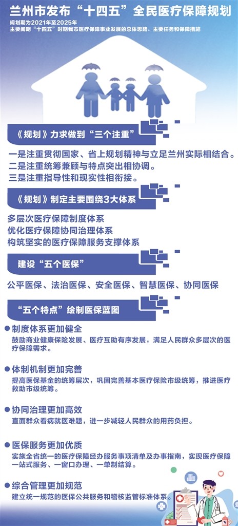 近日《兰州市"十四五"全民医疗保障规划》正式印发实施.