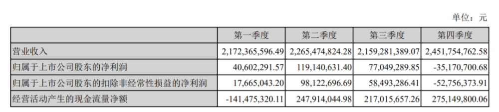 二线城市新房售价微涨，中小企业经济贡献值披露｜财经日日评俞庆棠