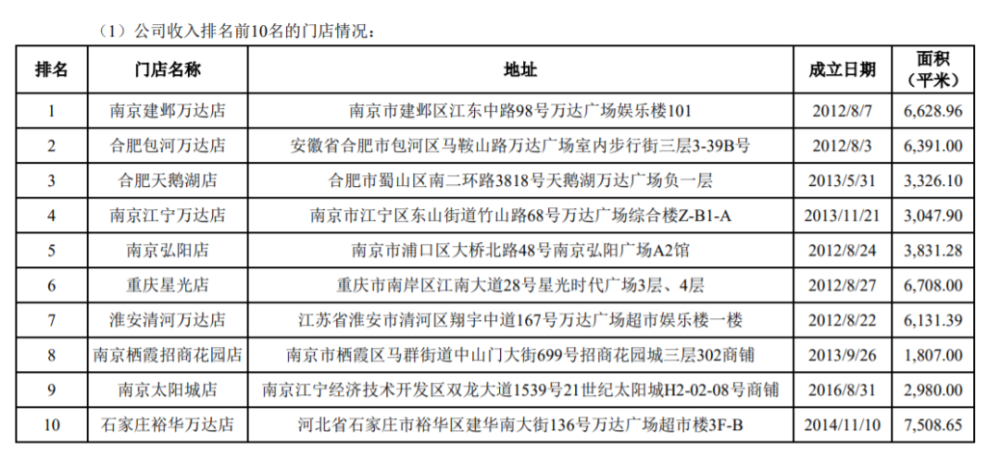 冒险扩张的“母婴市值之王”，能否赌赢未来？描写原耽人物的作文