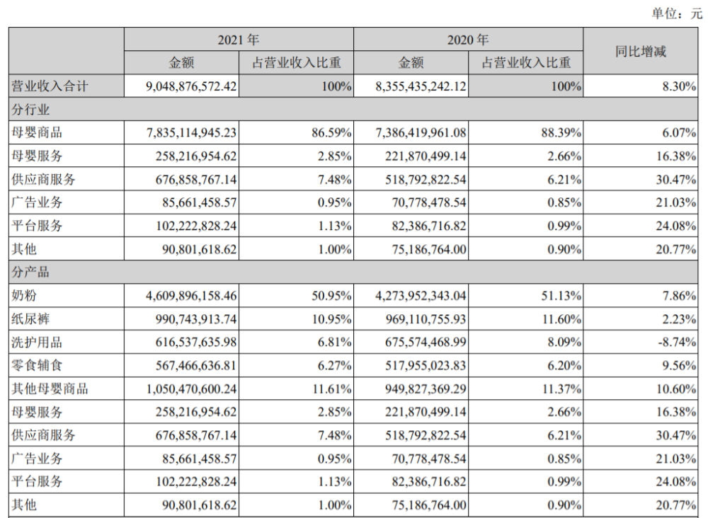 二线城市新房售价微涨，中小企业经济贡献值披露｜财经日日评俞庆棠