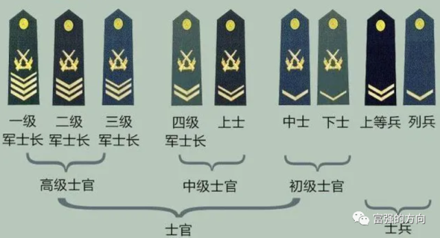 解放軍軍銜級別