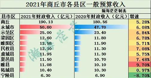 商丘网站自然优化费用情况 腾讯网