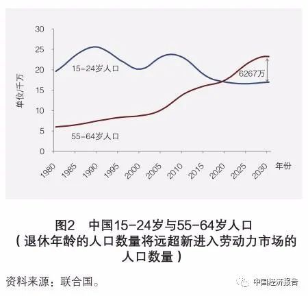 红利,因此,未来中国经济增长的前景也将与其人口结构的变化趋势密切