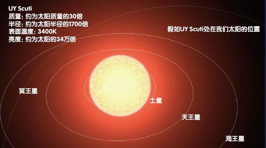 银河系上千亿颗恒星中的怪家伙们_腾讯新闻