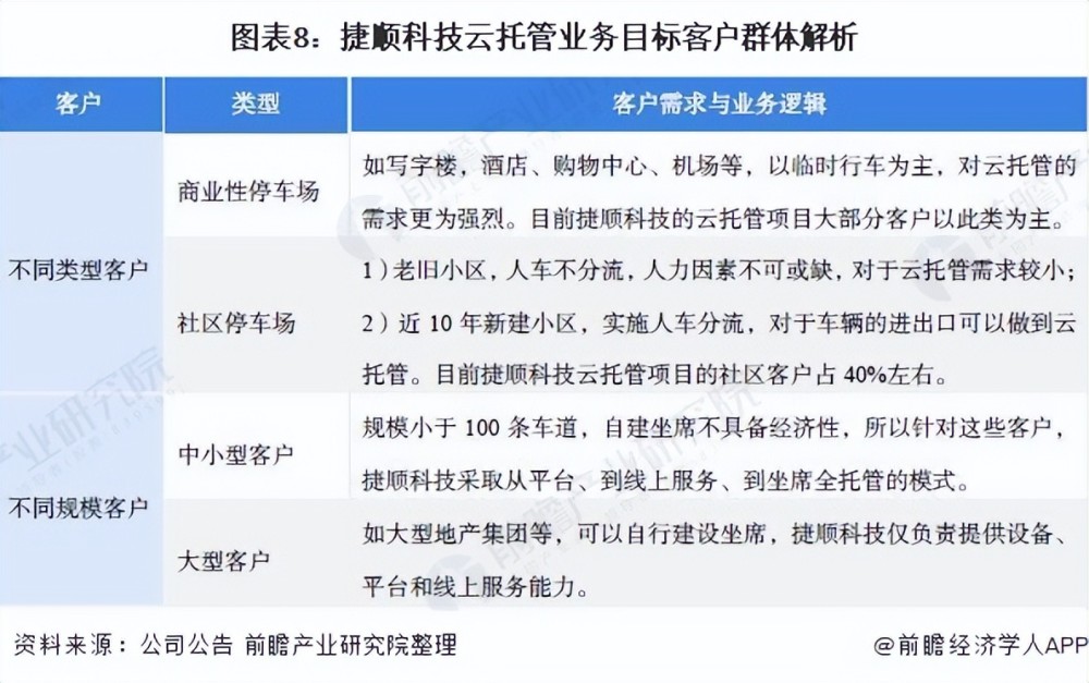 购物中心招商趋势与策略分析