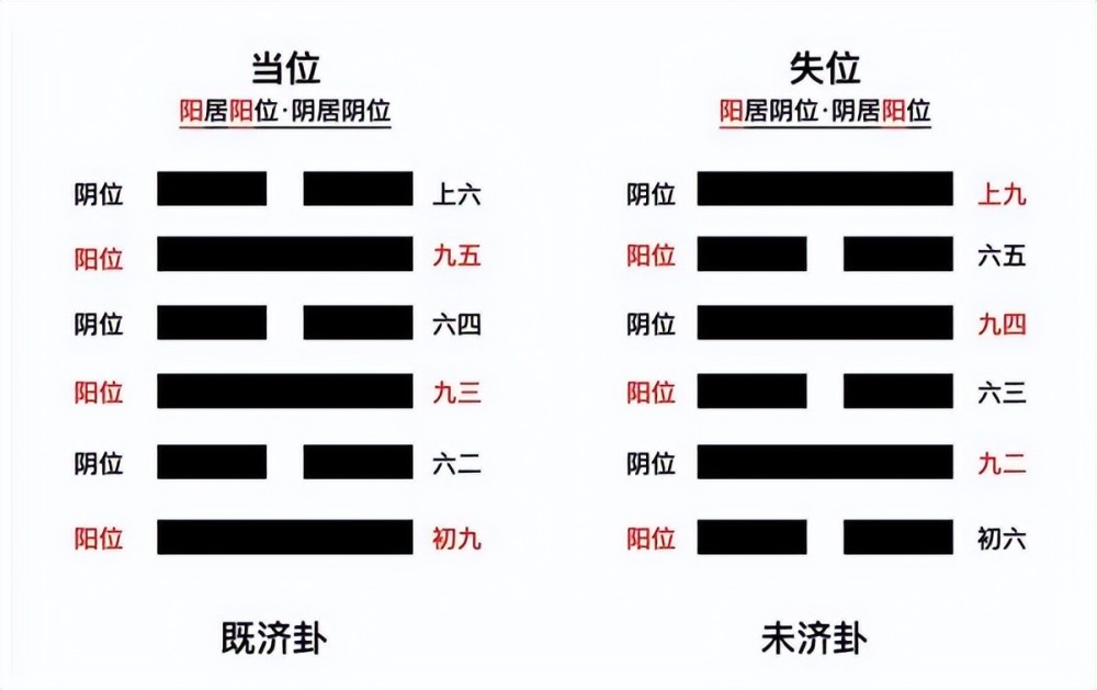 易经基础知识补充六十四卦第一卦乾卦解析