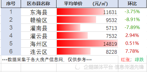 江蘇省連雲港市最新房價行情彙總(5.19整理)