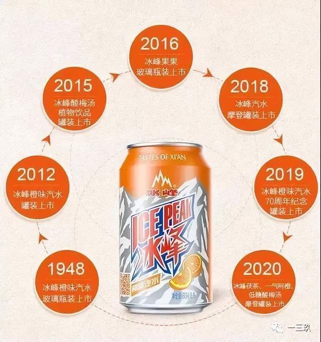 主动撤回ipo,冰峰饮料的前路怎么走?