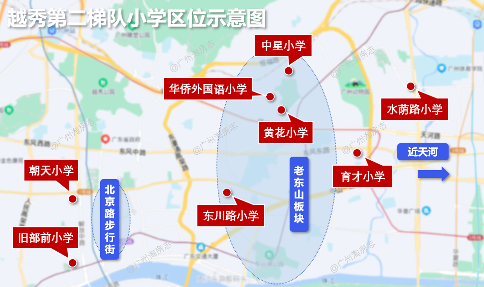 小學,中星小學,黃花小學,東川路小學,舊部前小學,育才小學,水蔭路小學