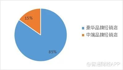 从羽绒服赛道老兵到时尚潮流集团，微盟助力艾莱依数字化“三维重塑”2021年湖北高职扩招有哪些学校