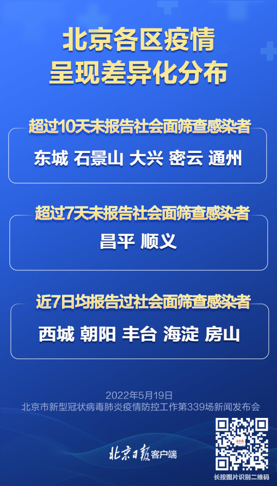 海报｜事关社区防控、核酸检测变化……北京发布会重点来了学习达人都在用的视觉笔记术