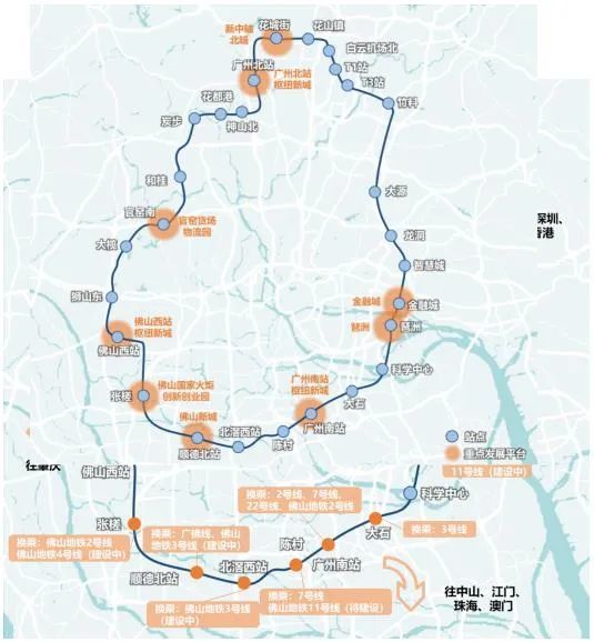 佛山新城■樞紐新城:廣州北站;廣州南站;佛山西站其次,廣佛環線將打破