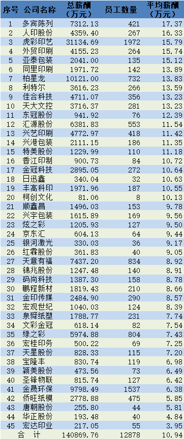 南京苏教科印刷有限公司招聘_宜宾包装印刷有限公司_鹤山雅图仕印刷有限公司招聘