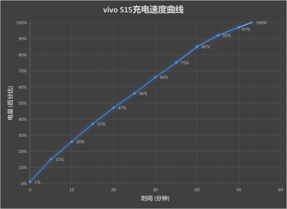 vivo发布S15系列手机：支持实时黑光夜视，起售价2699元