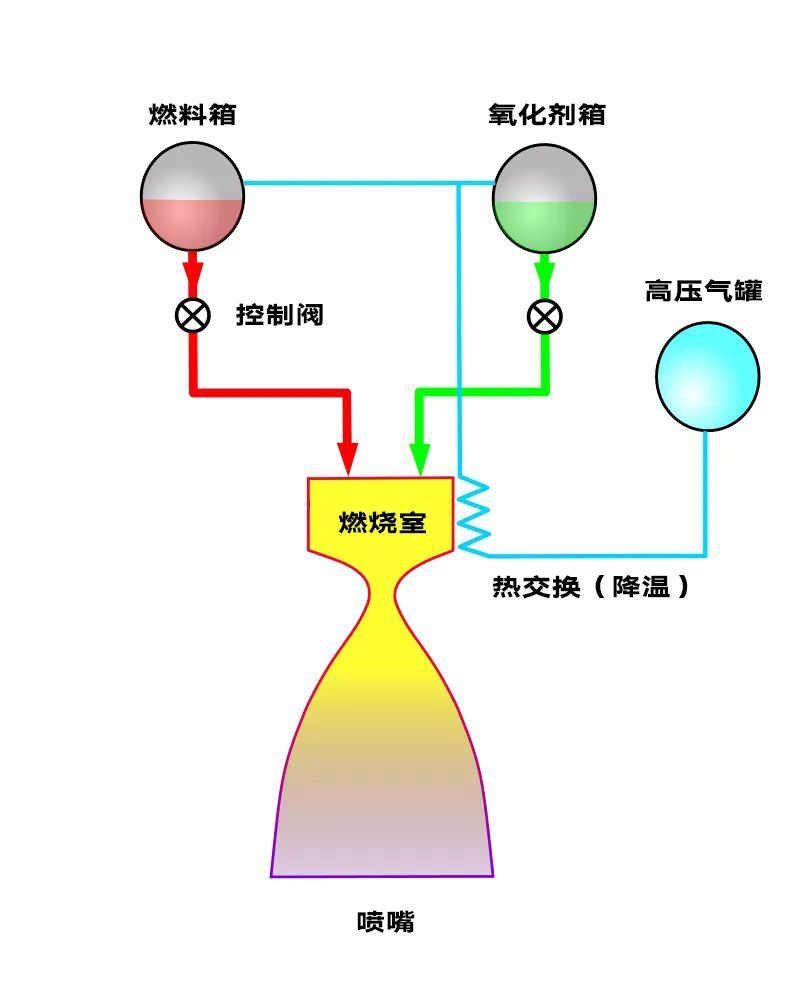 印度的火箭是烧水的你信吗这究竟是怎么回事