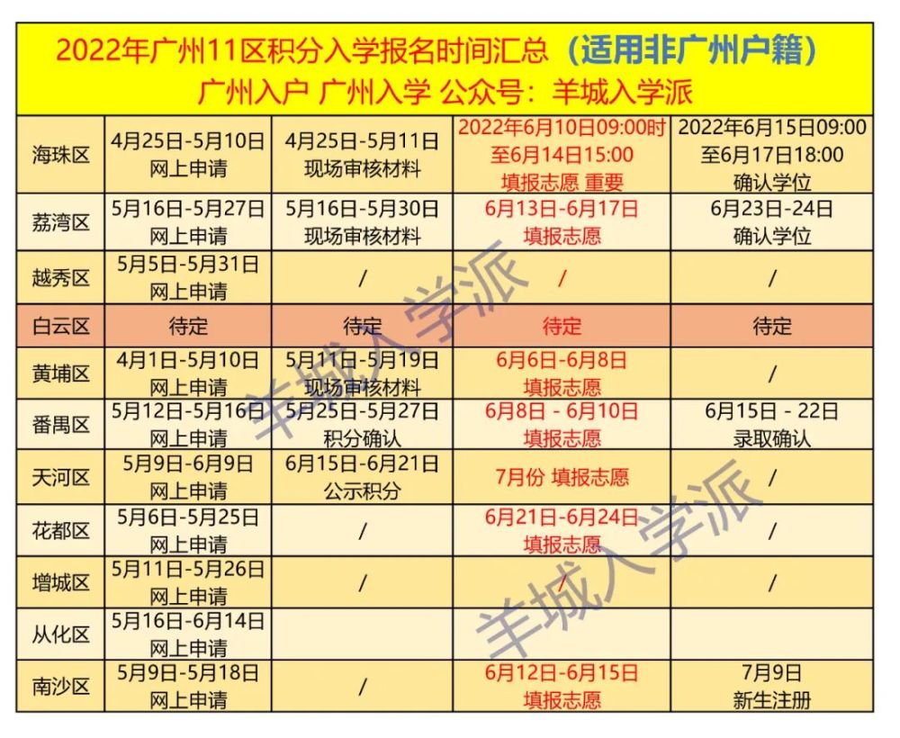 2022年廣州11區積分入學申請時間彙總適用非廣州戶籍