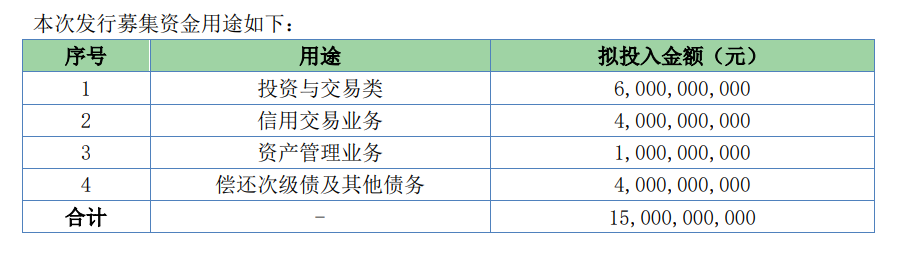 上汽集团斥资16亿接盘，东正金融易主