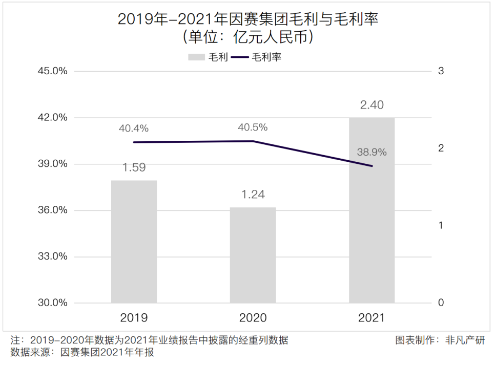 财报分析｜因赛集团年营收6.24亿元，净利润增长220.46％ · 原文图片 5