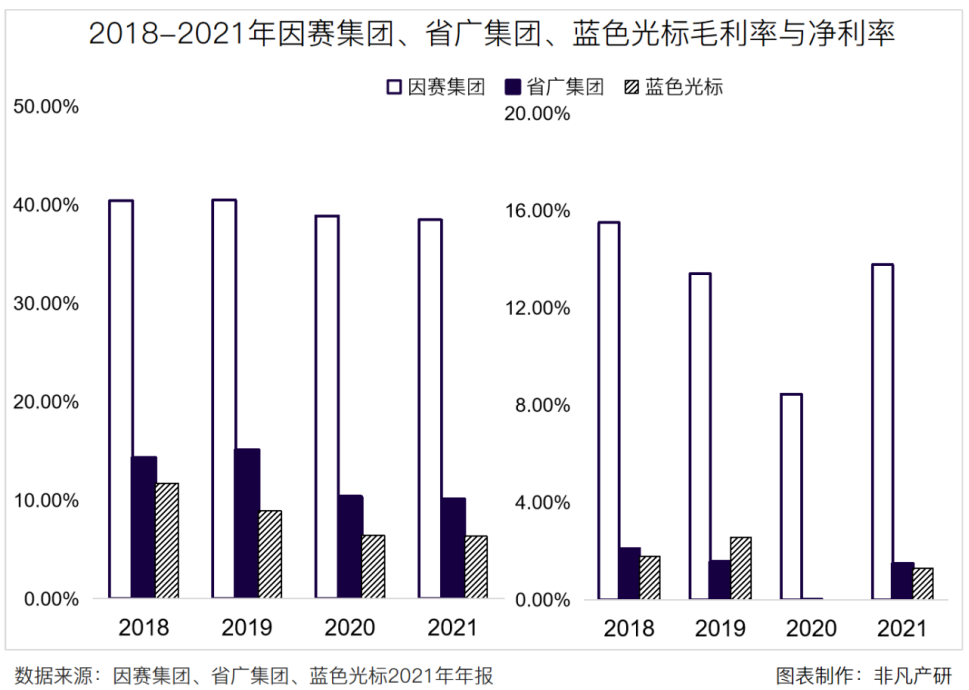 财报分析｜因赛集团年营收6.24亿元，净利润增长220.46％ · 原文图片 7