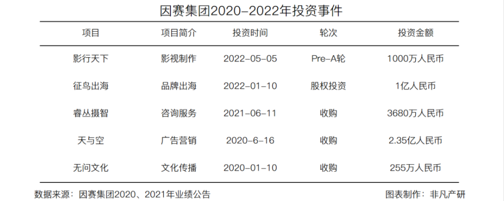 财报分析｜因赛集团年营收6.24亿元，净利润增长220.46％ · 原文图片 10
