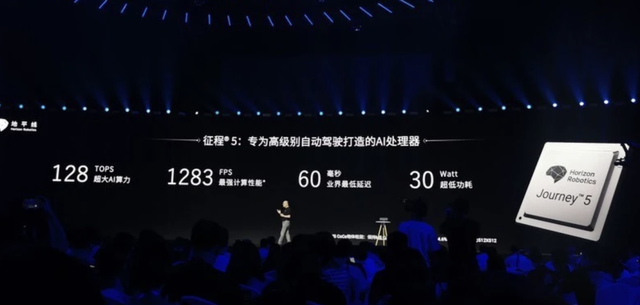 1萬人民幣搞定智能駕駛！這家美團和字節跳動投資的公司發力了！廣東珠三角樞紐機場最新消息