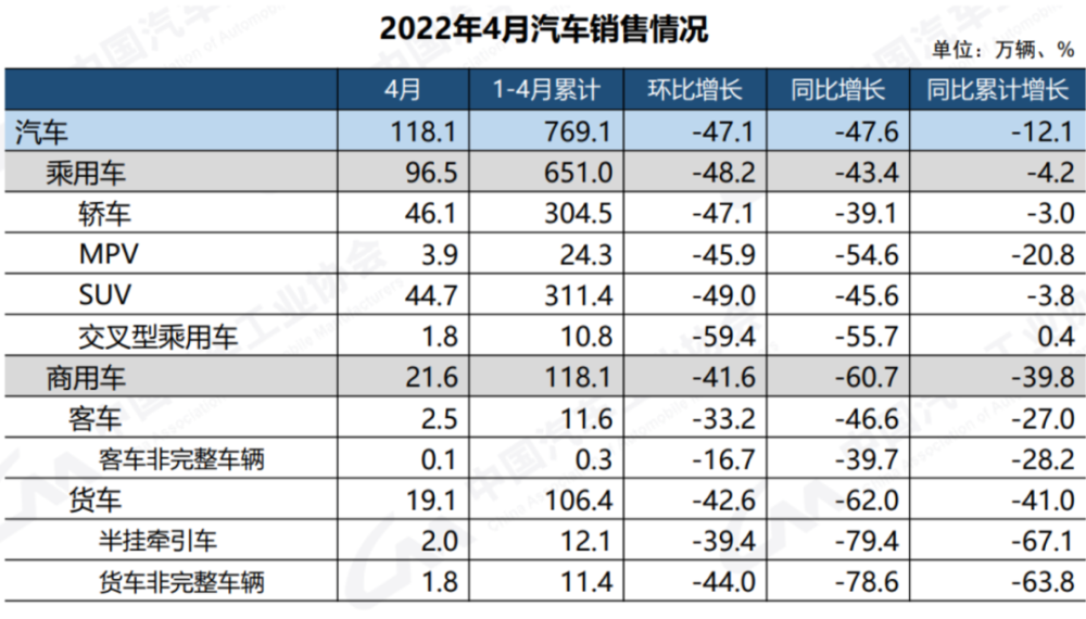 新能源汽车补贴再延长，就能救得了车市吗？