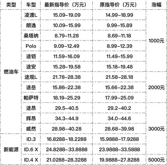 都说红旗的豪华无可替代究竟原因何在长沙发的英文