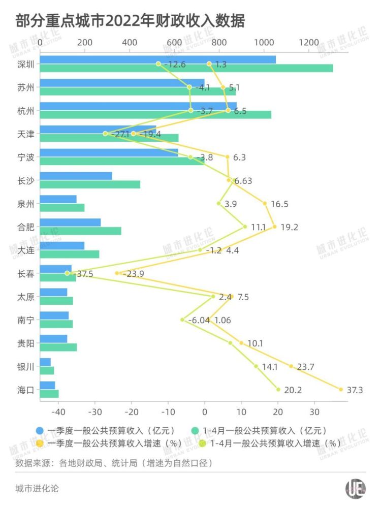 中国平安一季报：实现归母净利润207亿元同比收缩24%，投资组合规模较年初增长4.6%5g快乐年