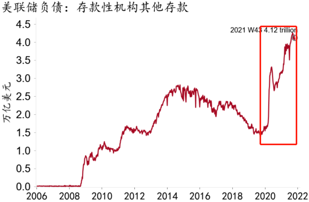 要解决美国的世纪通胀，只能靠一场大衰退？人为什么不能战胜自己