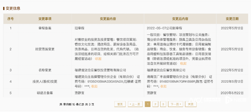 海南日用百货批发行业的最新趋势