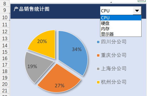 用組合框out了,這樣做excel動態圖表更好看!