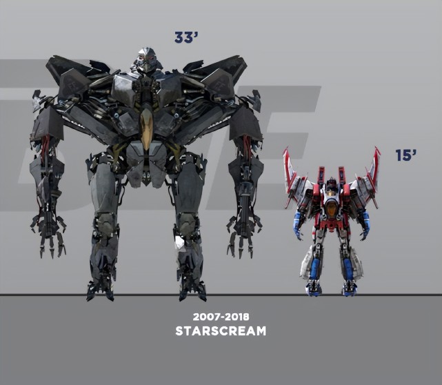 模玩控:變形金剛1-3部與《大黃蜂》電影相同角色的身高比例圖