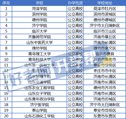 西安有哪些本科大學(xué)設(shè)專科_本科帶專科的公立大學(xué)_去臺灣讀本科公立大學(xué)