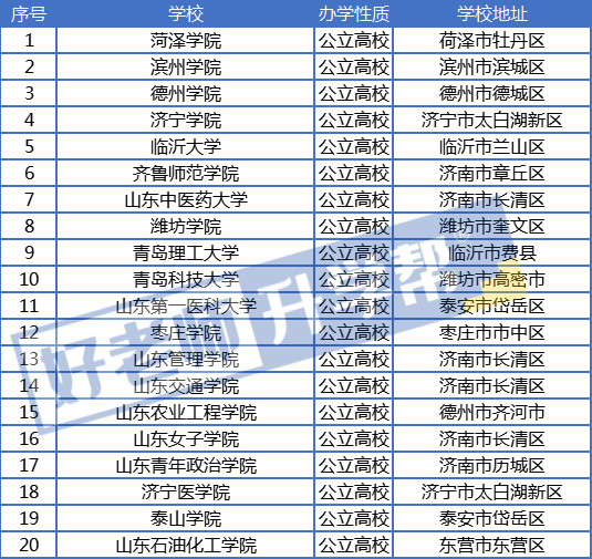 西安有哪些本科大学设专科_本科带专科的公立大学_去台湾读本科公立大学