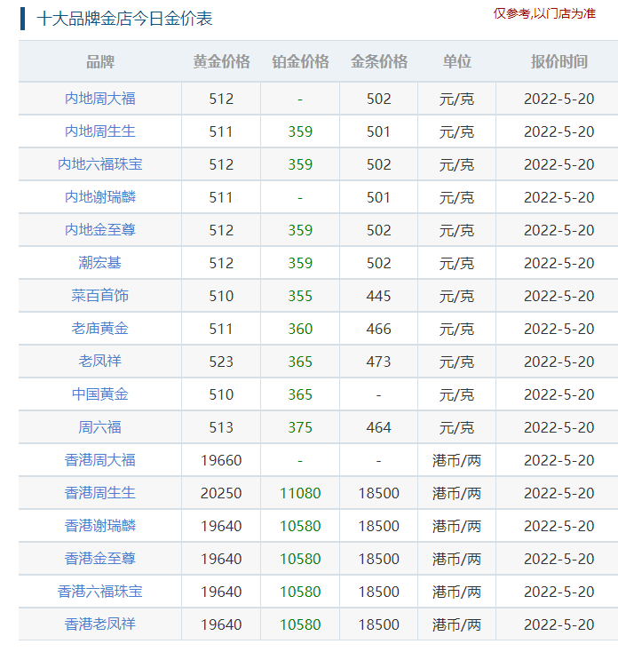 2019年5月20日千足金价格(2019年5月20号的黄金价格是多少钱一克)