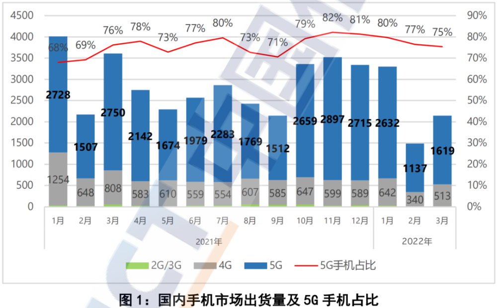 中国人为何变得不再愿意换手机？手机销量疲软有何隐情？