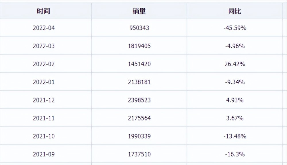 中国人为何变得不再愿意换手机？手机销量疲软有何隐情？