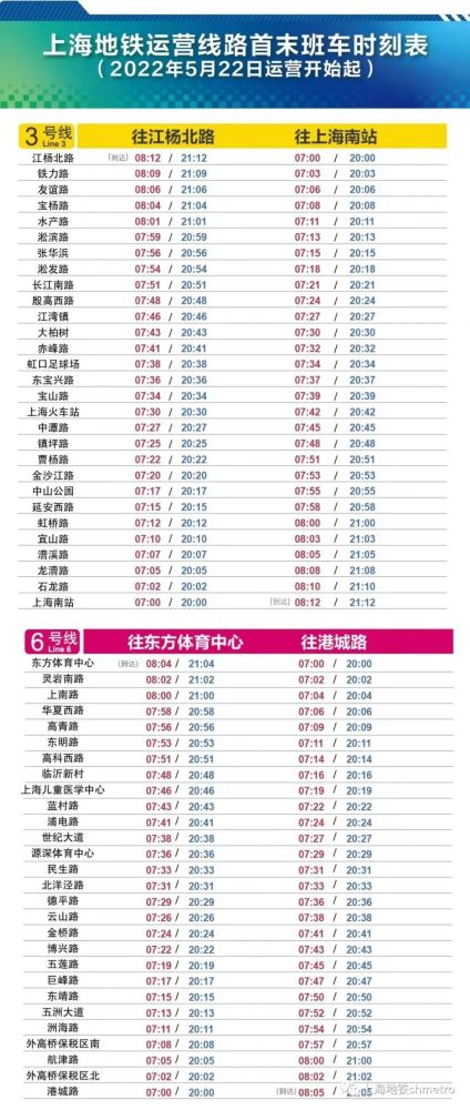 上海：一区发新公告；4条地铁＋273条公交线22日起恢复，途经人教版七年级下册英语听力