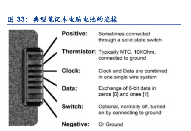 半导体行业深度报告：电池管理（BMS、BMIC）芯片国产替代进程加速_腾讯新闻